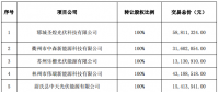 逾7億元！正泰收購(gòu)隆基旗下17個(gè)分布式光伏項(xiàng)目