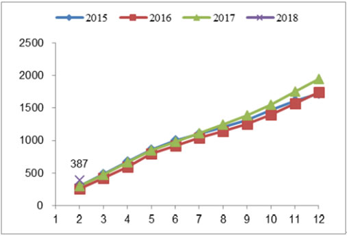 2018年我國風力發電設備發展現狀及市場前景預測