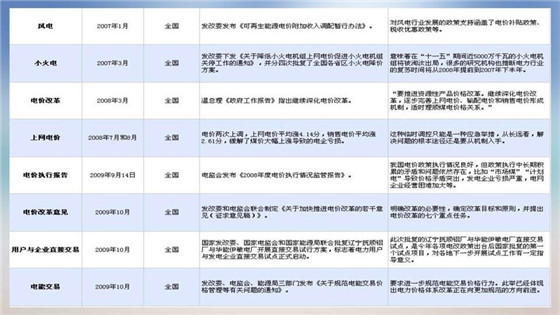 我國電力價格規制現狀、存在的問題及原因分析