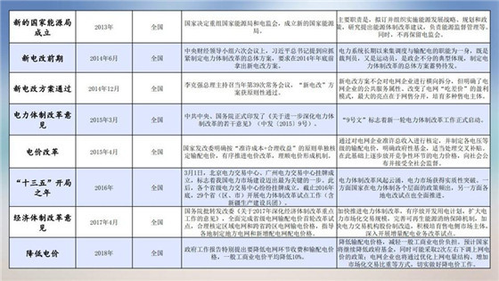 我國電力價格規制現狀、存在的問題及原因分析