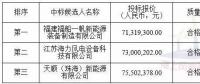 中廣核3個海上風電項目中標公示！