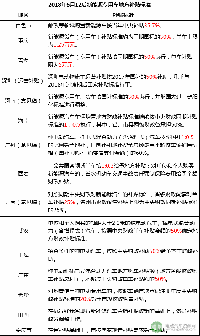 2018年上半年新能源物流車地補(bǔ)與路權(quán)政策盤點 半數(shù)按國標(biāo)50%執(zhí)行