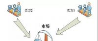 深度丨“電力市場設(shè)計學”的基本概念及方法論