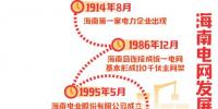 改革開放40年|海南電網：2020將建成一批智能電網綜合示范項目