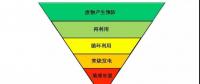 歐盟向垃圾焚燒產業補貼亂象宣戰 成員國逐步停止向焚燒廠發放補貼
