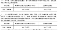 今年上半年充電樁補貼、充電價格、充電設施建設政策匯總