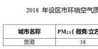加快淘汰落后燃煤鍋爐 廣西貴港市大氣污染防治2018年度實施計劃發布