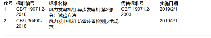 提醒！這兩項風(fēng)電國家標(biāo)準(zhǔn)批準(zhǔn)發(fā)布！（附清單）