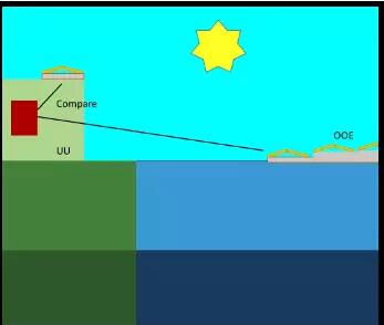 建在海上風(fēng)機(jī)之間的空閑海域 世界上第一個(gè)海上風(fēng)光電站指日可待！
