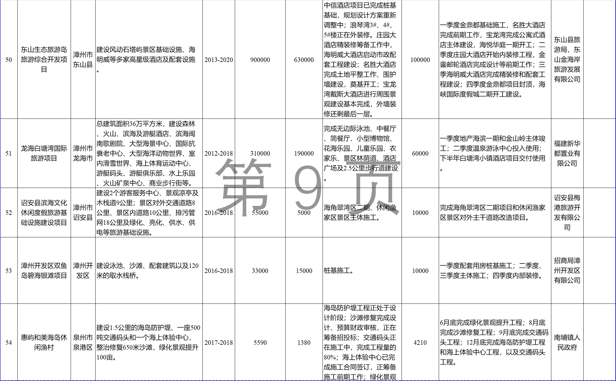 23個(gè)風(fēng)電項(xiàng)目 總投資955億元！2018年福建海洋強(qiáng)省重大項(xiàng)目建設(shè)實(shí)施方案印發(fā)