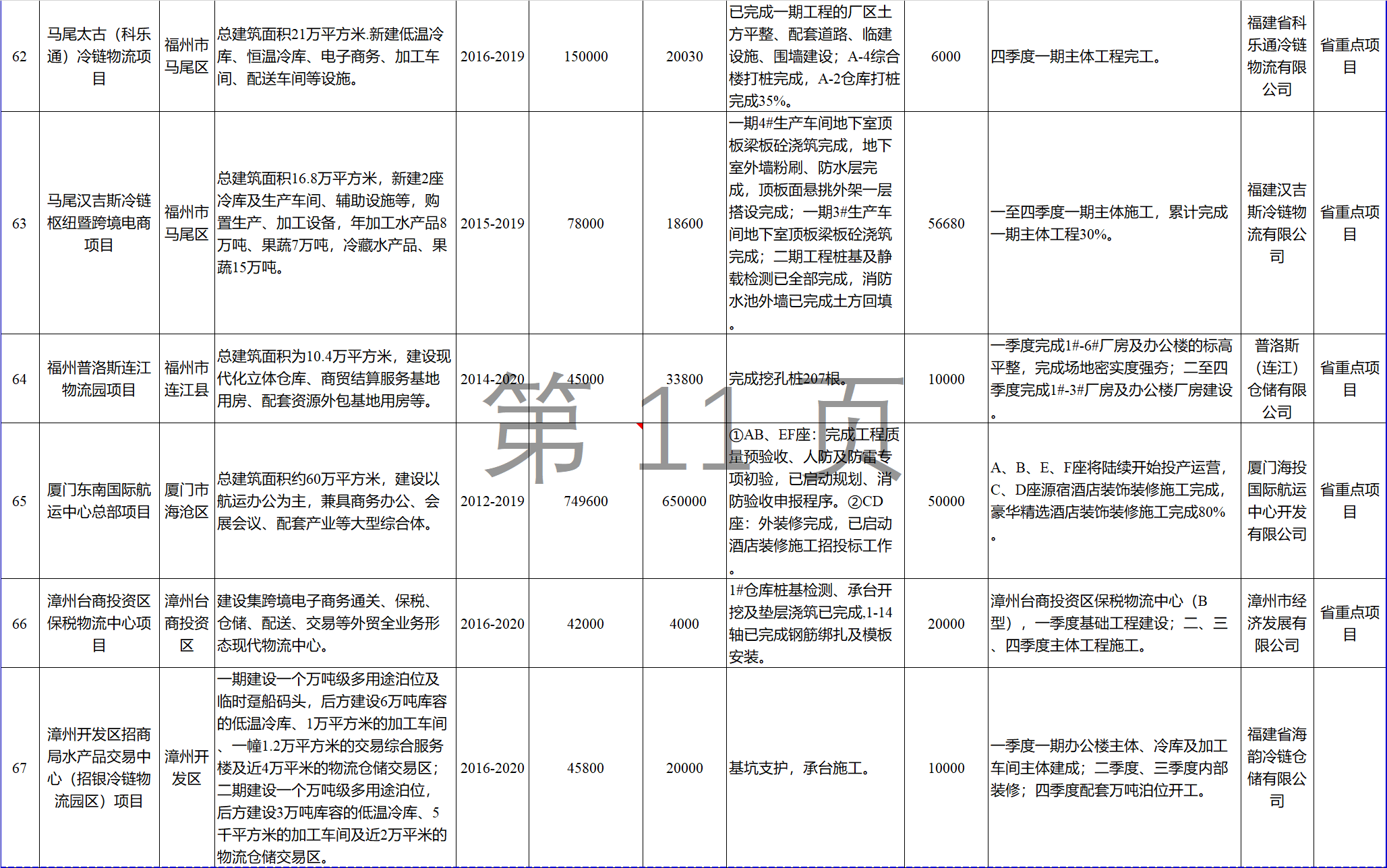 23個(gè)風(fēng)電項(xiàng)目 總投資955億元！2018年福建海洋強(qiáng)省重大項(xiàng)目建設(shè)實(shí)施方案印發(fā)