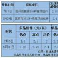 月降0.3~0.5元 “531”新政后光伏組件單瓦價格直逼2元 恐難出現反彈