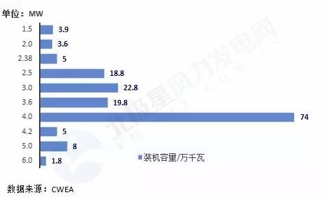 搞海上風電？這些權威裝機數(shù)據(jù)你必須要懂