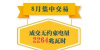 重慶2018年8月首次月度集中競價和掛牌交易結果