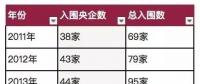 國資報告｜解讀2018年《財富》世界500強上榜國企！