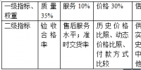 治愈分布式光伏企業存貨管理的“<font color=