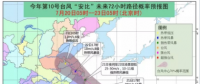 黃色預(yù)警！臺風(fēng)“安比”周末登陸浙江 附近沿海風(fēng)電場需提前做好預(yù)防措施！