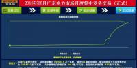 -41.05厘/千瓦時！廣東8月集中競價：價差持續收窄 成交量小幅上升