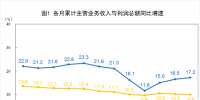 搶先看｜2018年1-6月全國電力、熱力、燃氣等實現利潤總額2227.7.億元（附解讀）