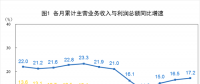 搶先看｜2018年1-6月全國電力、熱力、燃氣等實現利潤總額2227.7.億元（附解讀）