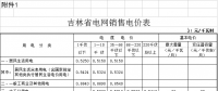 吉林電價(jià)兩連降！兩批次共降低一般工商業(yè)及其他輸配電價(jià)3.22分/千瓦時(shí)