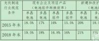 “5·31”之后，政府如何引導(dǎo)光伏行業(yè)下一步走向？