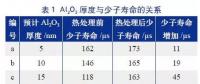 單晶PERC工藝優(yōu)化有哪些容易忽視的細節(jié)？