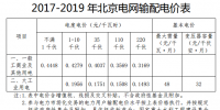 北京一般工商業(yè)電價(jià)再次<font color=
