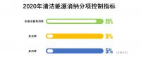 對比2017及2018上半年的能源局發布會，火電企業越來越糟，虧損面接近一半