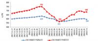 我國上半年新增煤電裝機998萬千瓦 同比減少10.3% 非化石能源發電新增裝機規模創新高！