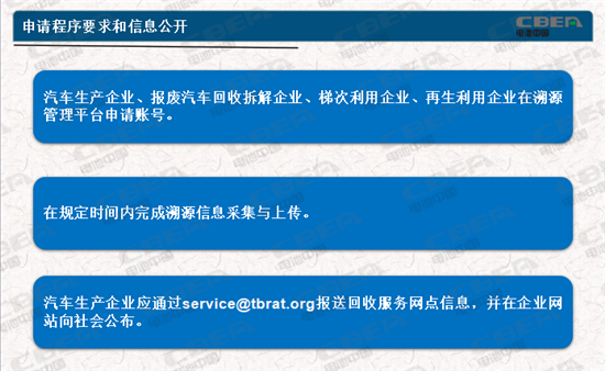 動力電池業(yè)兩大新規(guī)今起實施 你需要知道的都在這里！