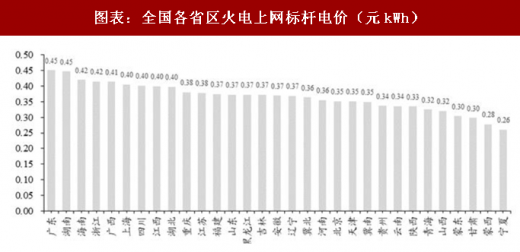 2018年中國電力行業(yè)產(chǎn)業(yè)鏈與政策調(diào)控 政策調(diào)整帶來的產(chǎn)業(yè)洗牌產(chǎn)業(yè)鏈價(jià)格加速下跌