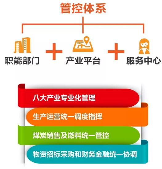 速看！國家能源集團上半年成績單&下半年計劃書！