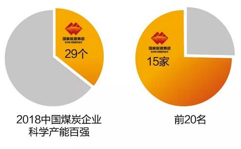 速看！國家能源集團上半年成績單&下半年計劃書！