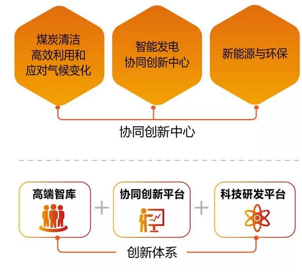 速看！國家能源集團上半年成績單&下半年計劃書！