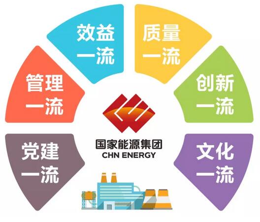 速看！國家能源集團上半年成績單&下半年計劃書！
