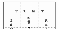 《電力市場概論》電力監管—監管的<font color=