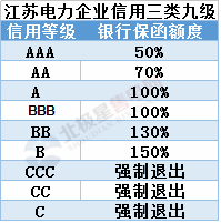 聚焦丨江蘇有大動作！發力市場監管、信用——電網企業、售電公司均有新說法