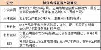 高鎳三元市場應用提速 設備企業如何卡位