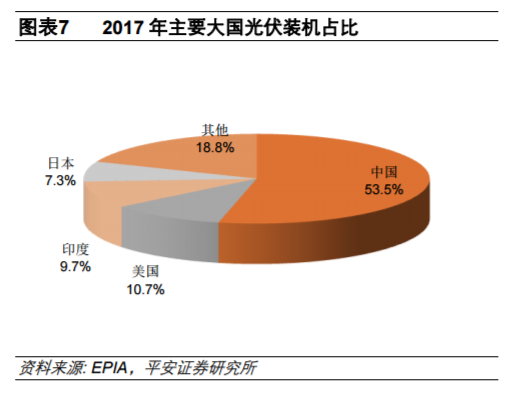 從全球大國電力結構演變看風電、光伏發(fā)展