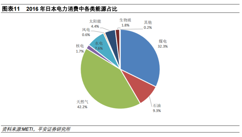 從全球大國電力結構演變看風電、光伏發(fā)展