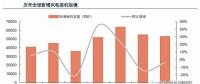 從全球大國能源電力結(jié)構(gòu)演變看風 、光發(fā)展