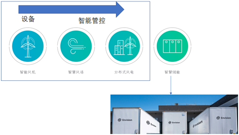 風(fēng)電巨頭遠(yuǎn)景拿下日產(chǎn)電池部門AESC，究竟意欲何為？
