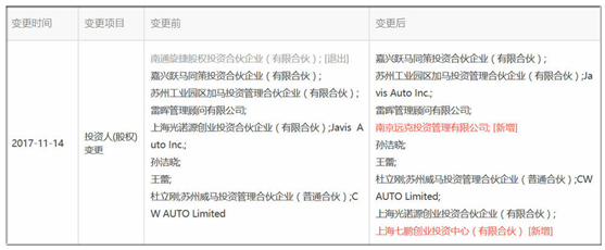 風(fēng)電巨頭遠(yuǎn)景拿下日產(chǎn)電池部門AESC，究竟意欲何為？