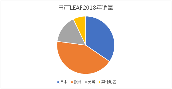 風(fēng)電巨頭遠(yuǎn)景拿下日產(chǎn)電池部門AESC，究竟意欲何為？