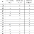 全額收購省內水電、風電、光伏發電！廣東省印發2018年節能減排工作推進方案！