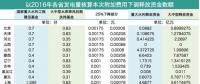 工商業電價接下來該怎么降？燃煤企業是時候要表現了
