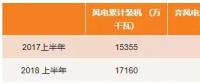 最新數據 | 西北棄風仍居高？跨省交易是出路！