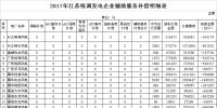 34.6億！江蘇發布2017年統調發電企業輔助服務補償結果（附明細表）