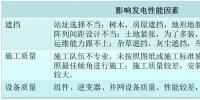 不要讓“輸血式扶貧”成為“貧血”項目 在光伏扶貧設計階段從輸血變為<font color=